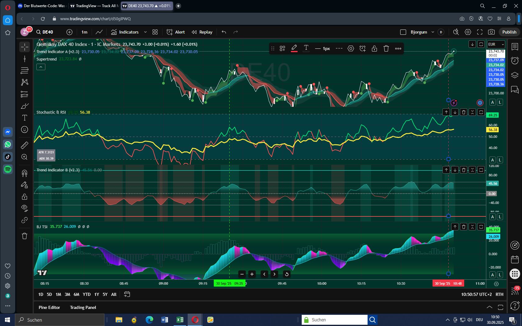 DAX mit kalkulierbarem Risiko handeln 1496912