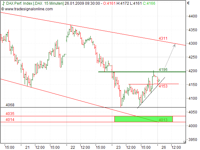 Quo Vadis Dax 2009 212618