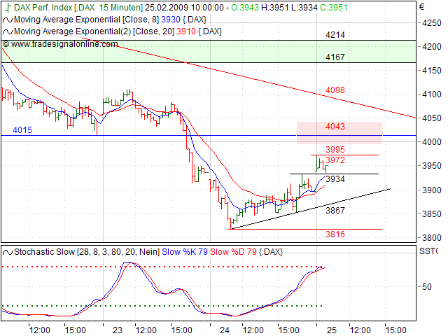 Quo Vadis Dax 2009 218571