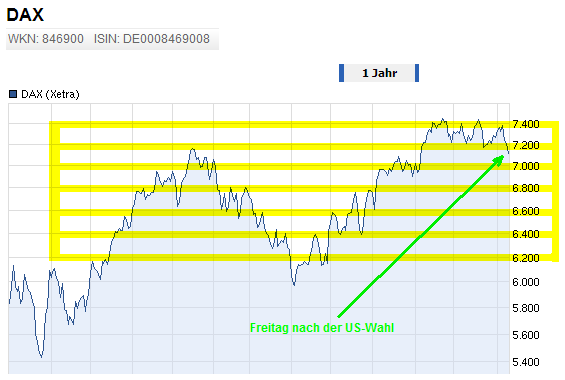 die 100 Grenzen im DAX 551926