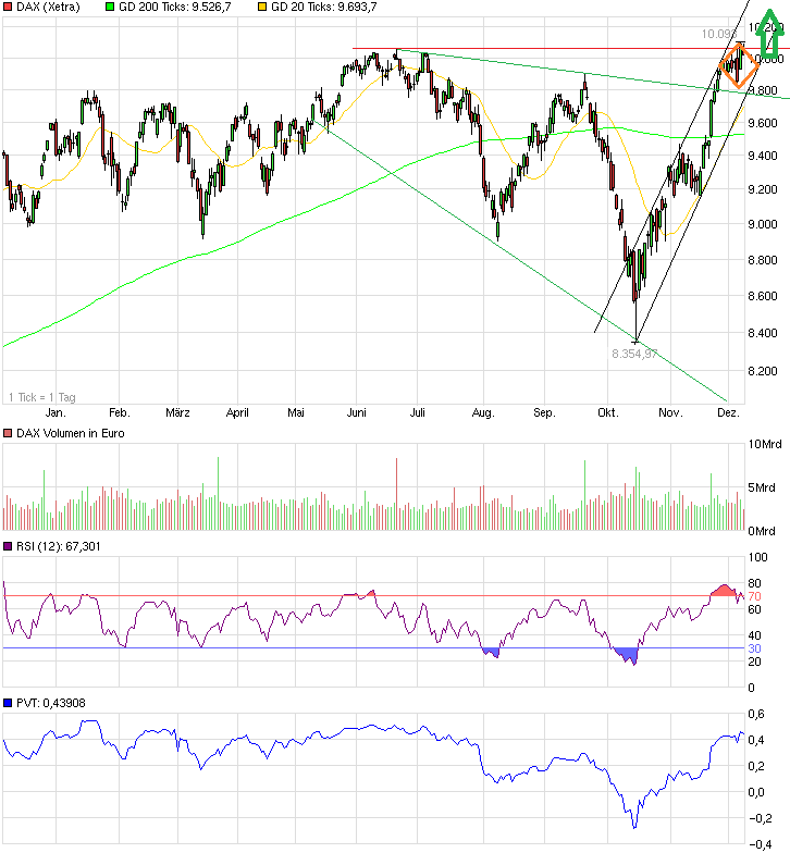 QuoVadisDax - das Original - Nachfolgethread 780052
