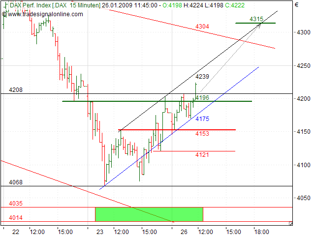 Quo Vadis Dax 2009 212639