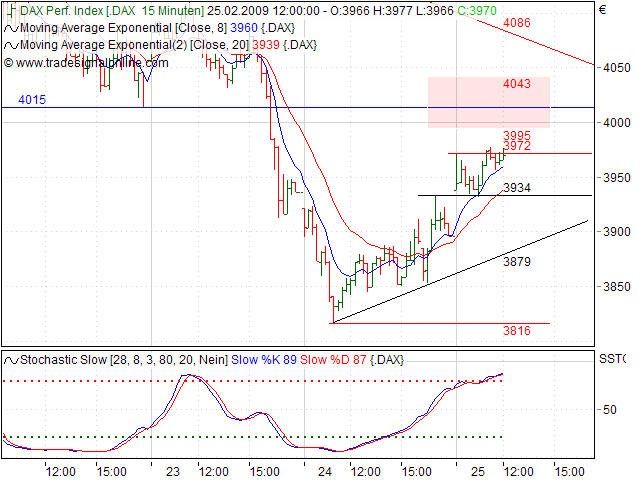 Quo Vadis Dax 2009 218599