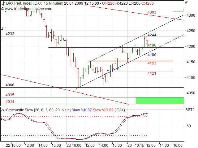 Quo Vadis Dax 2009 212646