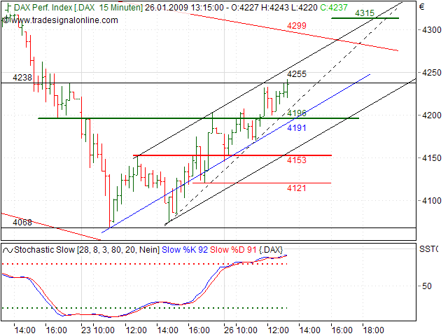 Quo Vadis Dax 2009 212664