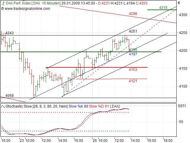Quo Vadis Dax 2009 212672