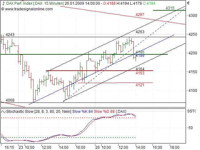 Quo Vadis Dax 2009 212677