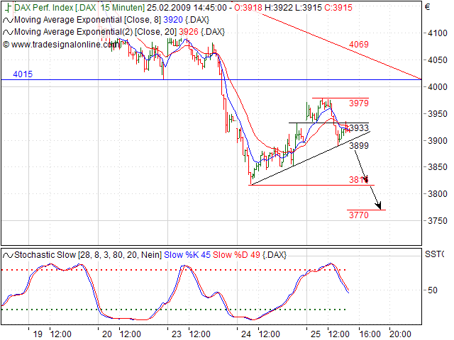Quo Vadis Dax 2009 218635