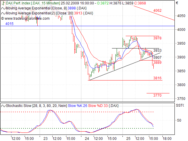 Quo Vadis Dax 2009 218658