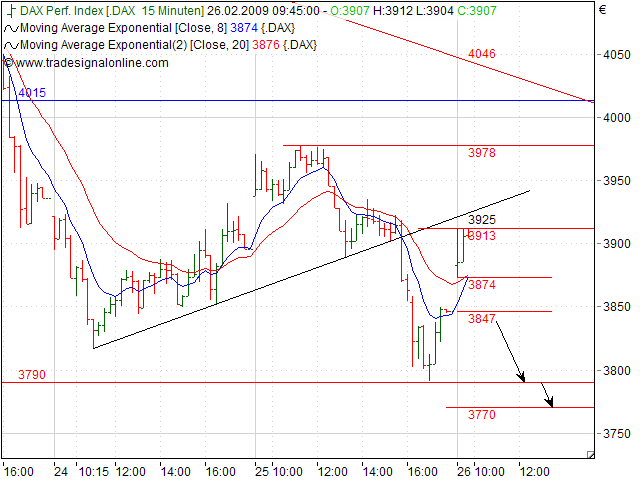 Quo Vadis Dax 2009 218825