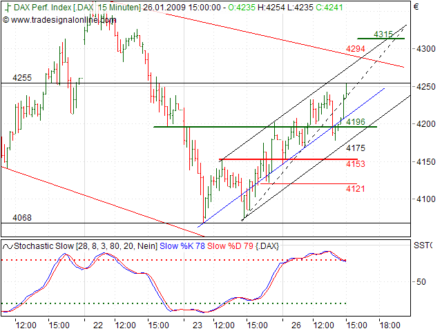 Quo Vadis Dax 2009 212681