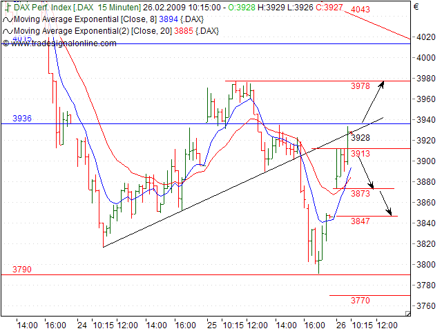 Quo Vadis Dax 2009 218835