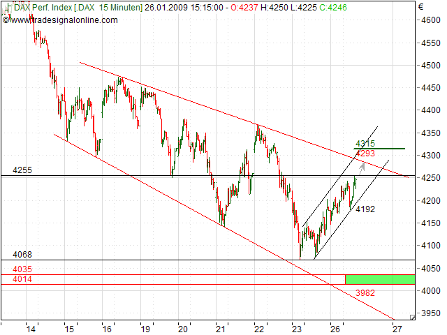 Quo Vadis Dax 2009 212686