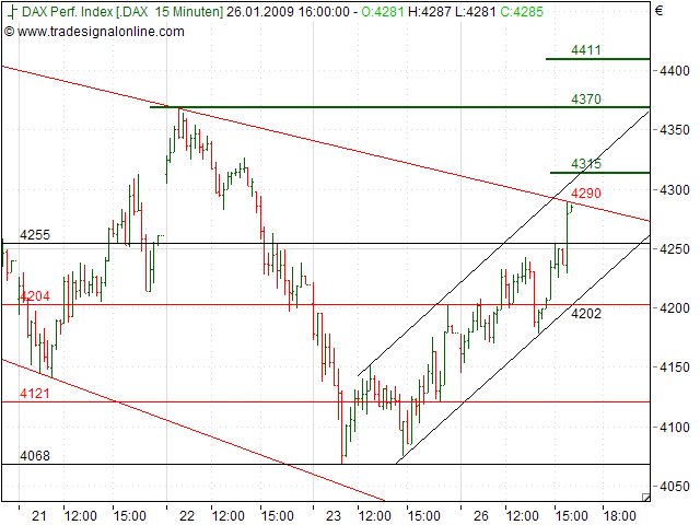 Quo Vadis Dax 2009 212695