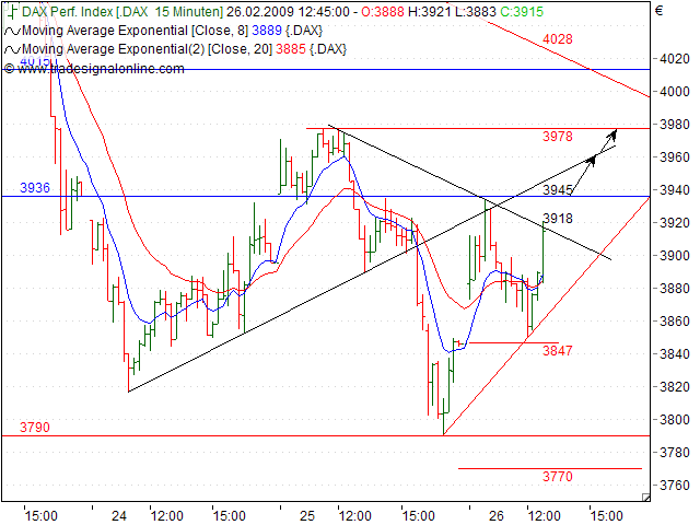 Quo Vadis Dax 2009 218902