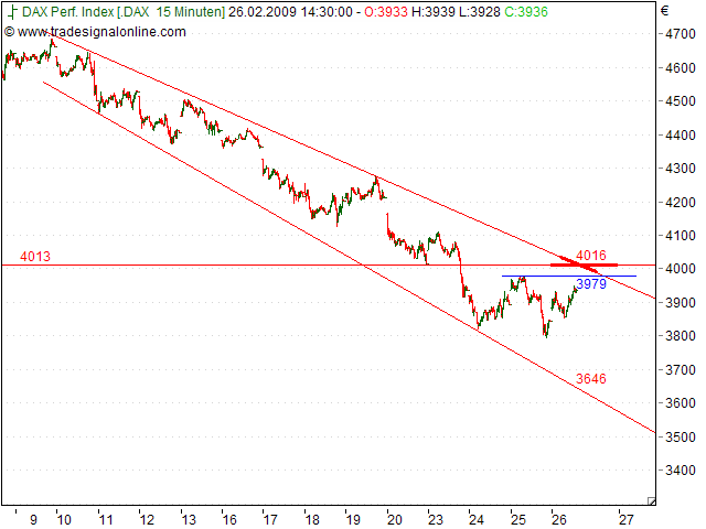 Quo Vadis Dax 2009 218934