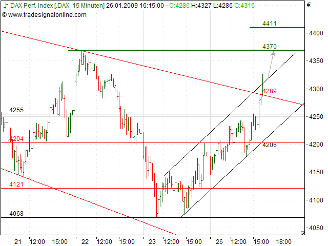 Quo Vadis Dax 2009 212705