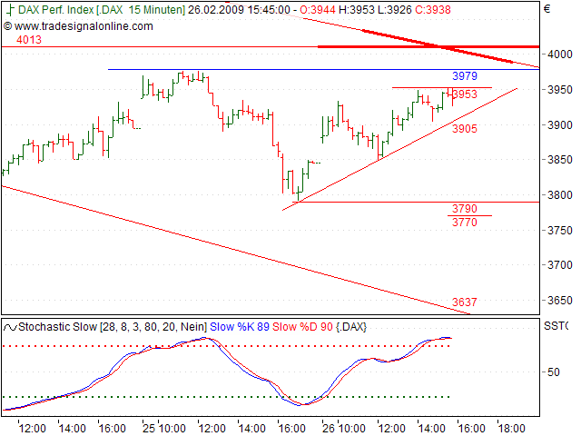 Quo Vadis Dax 2009 218961