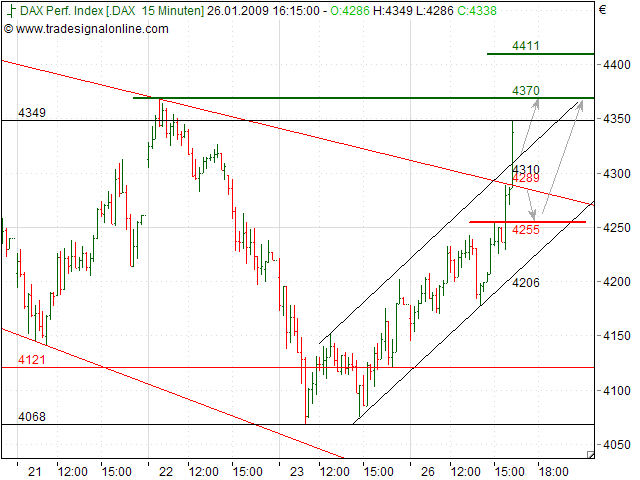 Quo Vadis Dax 2009 212708