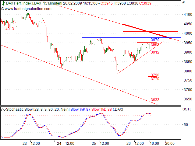 Quo Vadis Dax 2009 218968
