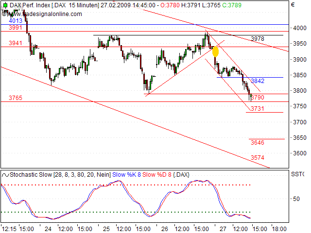 Quo Vadis Dax 2009 219156