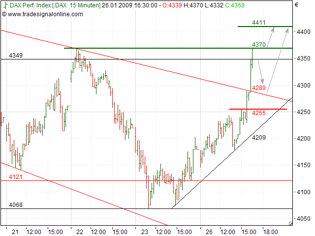 Quo Vadis Dax 2009 212715
