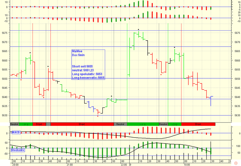 ►TagesTrading 06. September 2006 55550