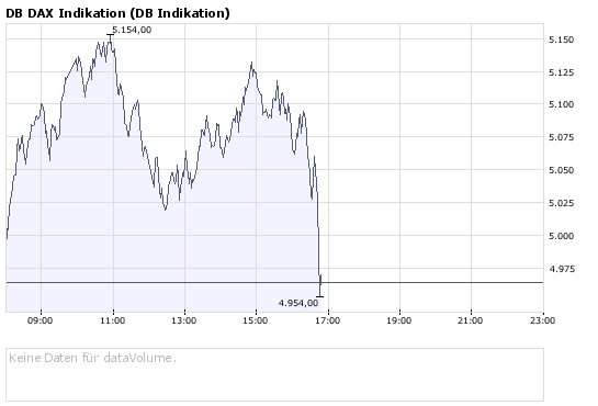 09.10.2008 um 16:45 aus mit aller Herrlichkeit? 191456