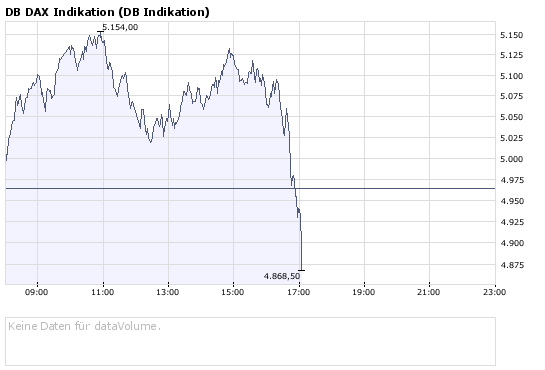 09.10.2008 um 16:45 aus mit aller Herrlichkeit? 191461