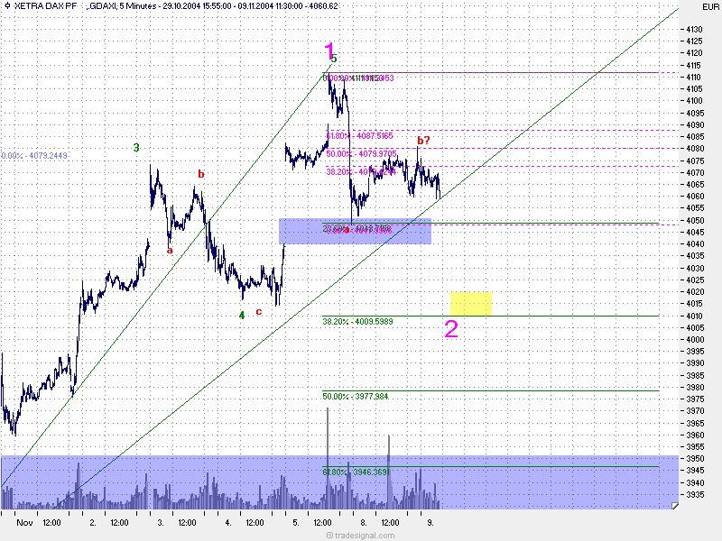f-h Oni BW sb & Friends-TTT, Dienstach 09.11.04 2423