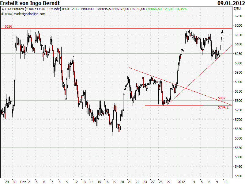Quo Vadis Dax 2012 - Krise ohne Ende? 474693