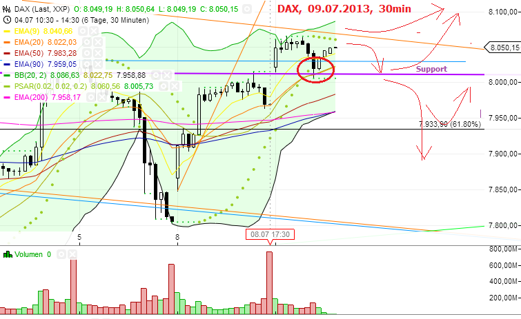Quo Vadis Dax 2013 - Up, dank Liquidität 622484