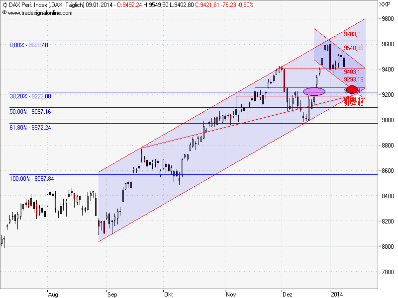 Der Crash (Original bei Geldmaschine123) 680701