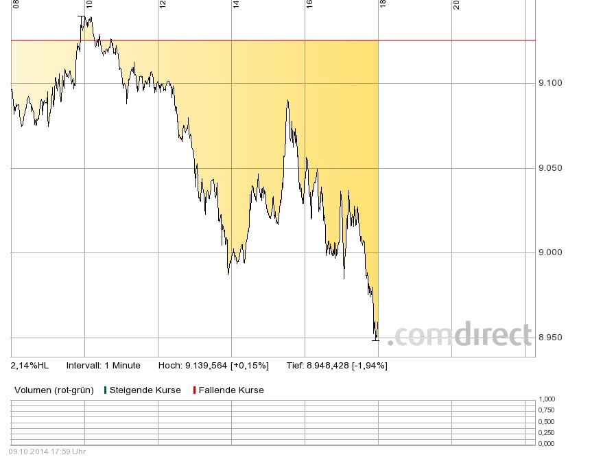 Der Crash (Original bei Geldmaschine123) 763274