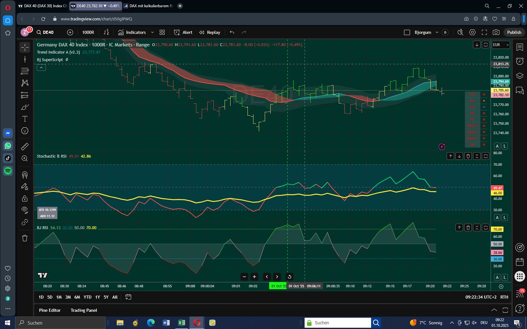 DAX mit kalkulierbarem Risiko handeln 1497019