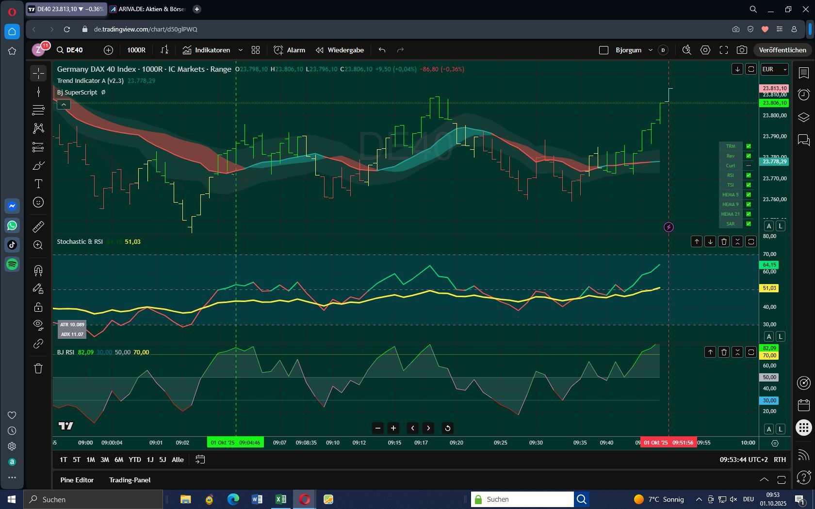 DAX mit kalkulierbarem Risiko handeln 1497027