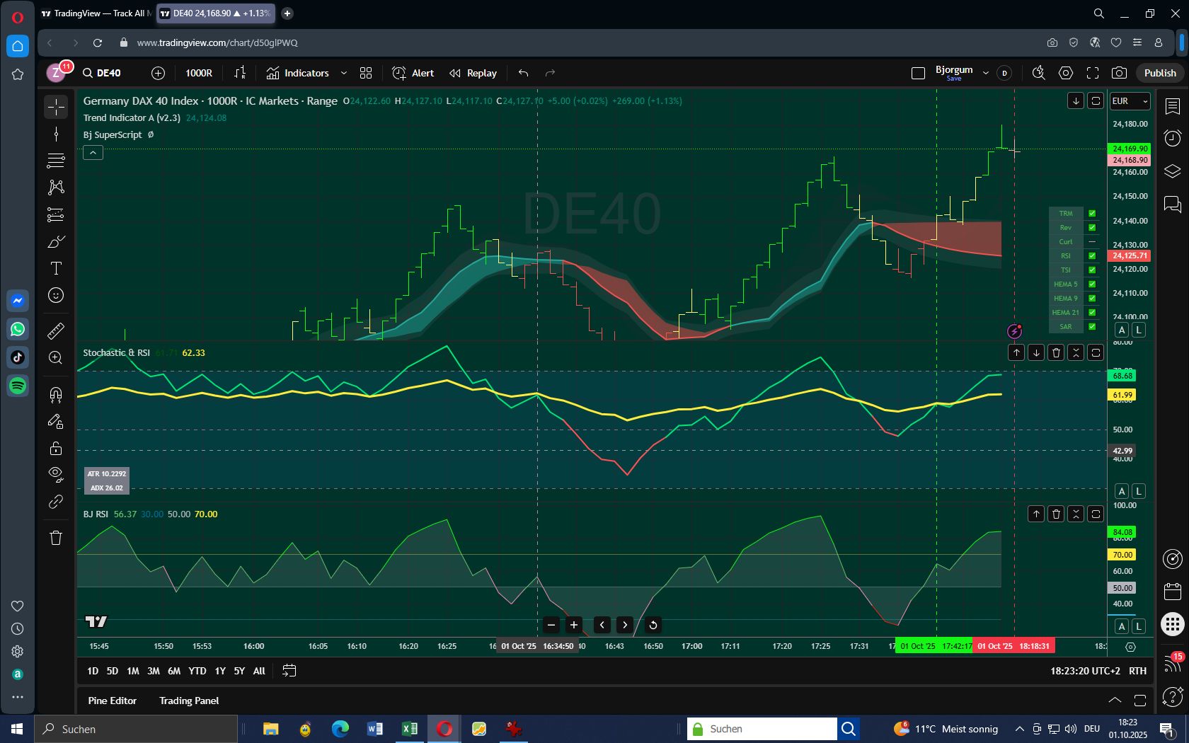 DAX mit kalkulierbarem Risiko handeln 1497093