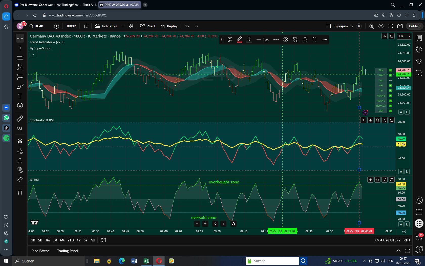 DAX mit kalkulierbarem Risiko handeln 1497163
