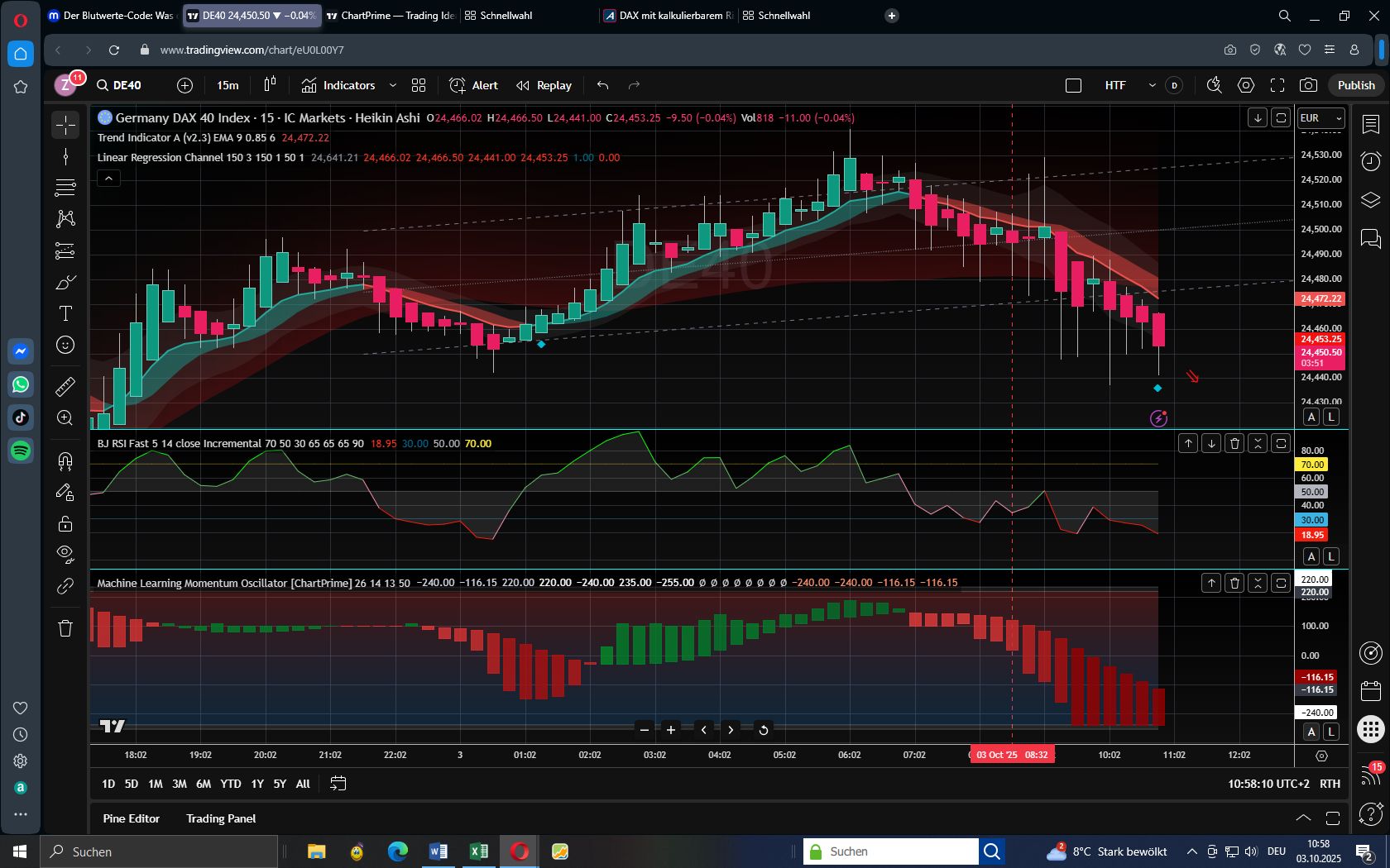 DAX mit kalkulierbarem Risiko handeln 1497300