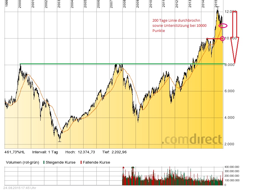 Der Crash (Original bei Geldmaschine123) 852160