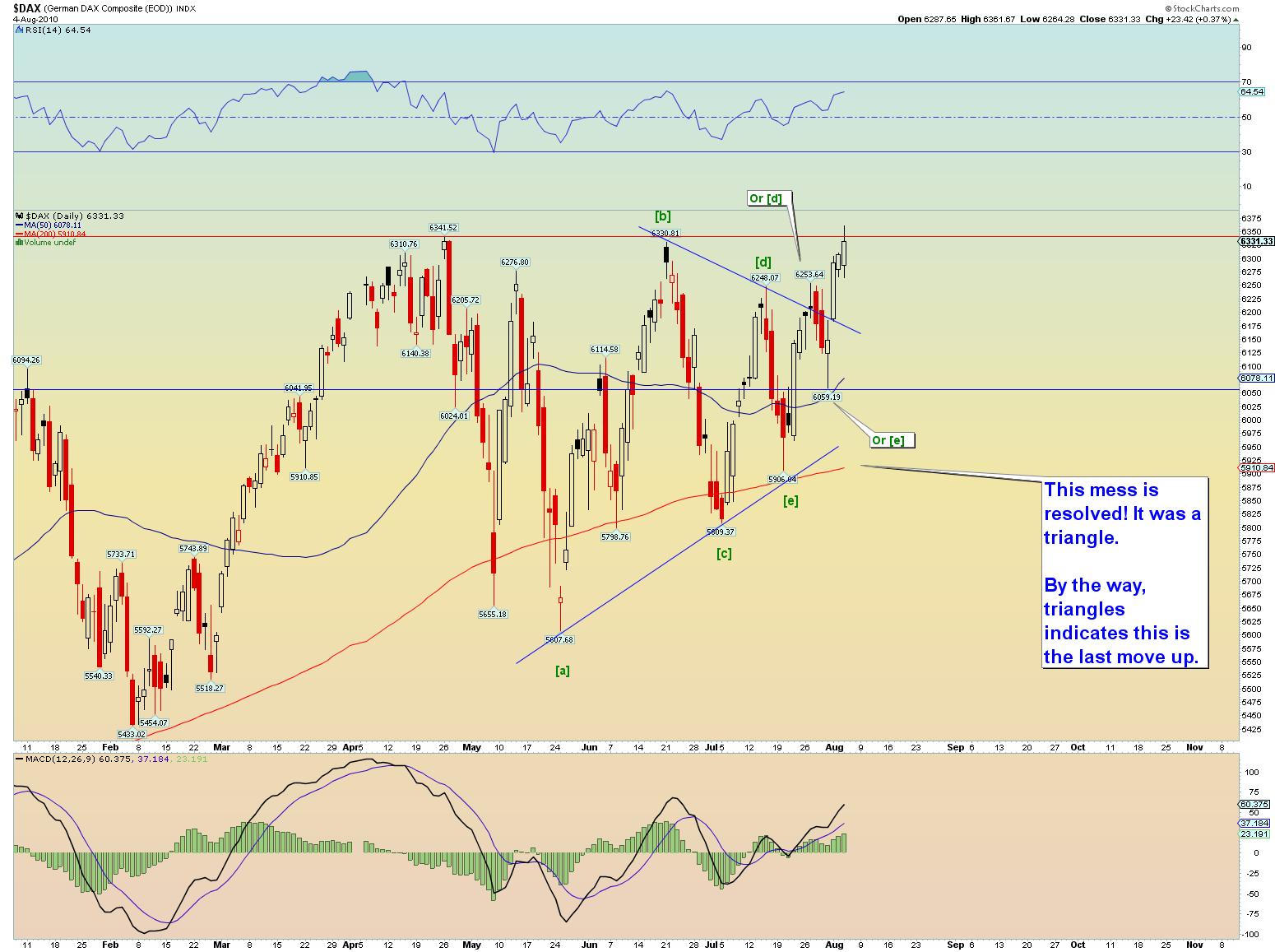 Die Bullen scharren gar nicht mit den Hufen, 335980