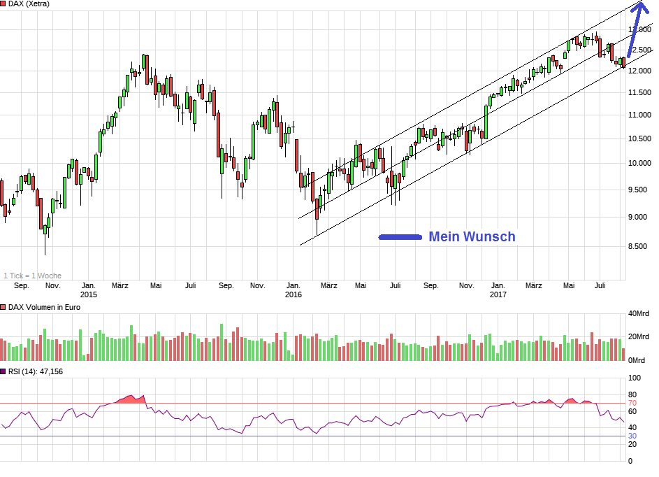 2017 QV-GDAXi-DJ-GOLD-EURUSD-JPY 1006237