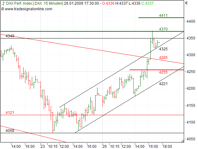 Quo Vadis Dax 2009 212725