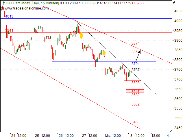 Quo Vadis Dax 2009 219713