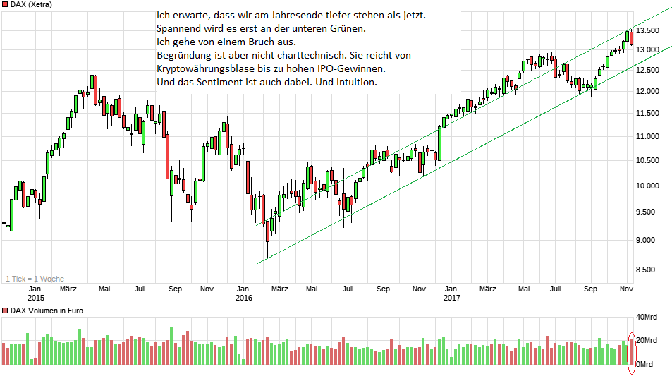 2017 QV-GDAXi-DJ-GOLD-EURUSD-JPY 1023334