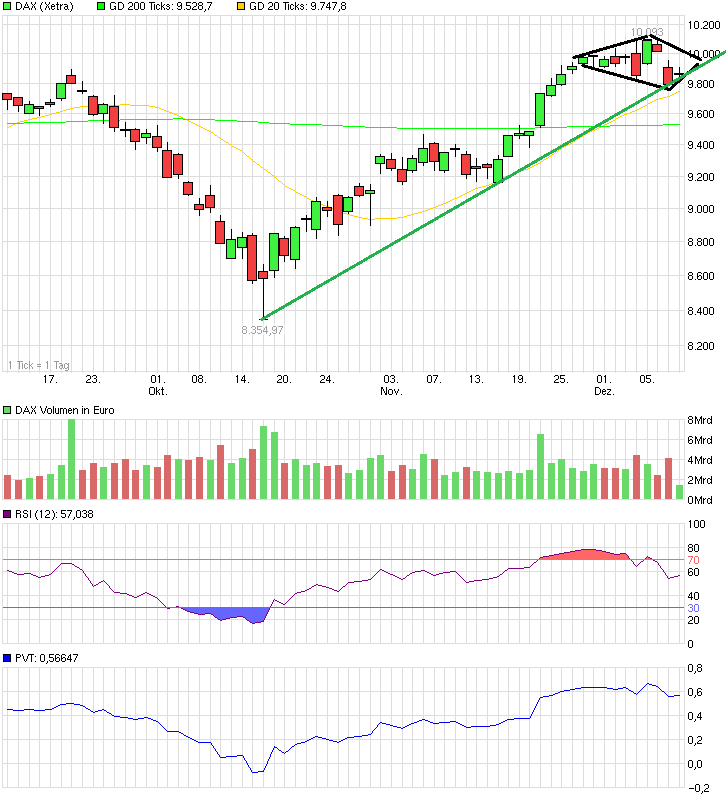 QuoVadisDax - das Original - Nachfolgethread 780529