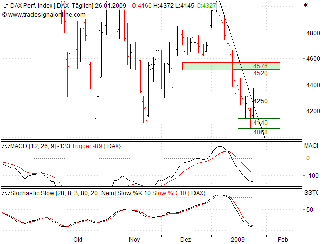 Quo Vadis Dax 2009 212740