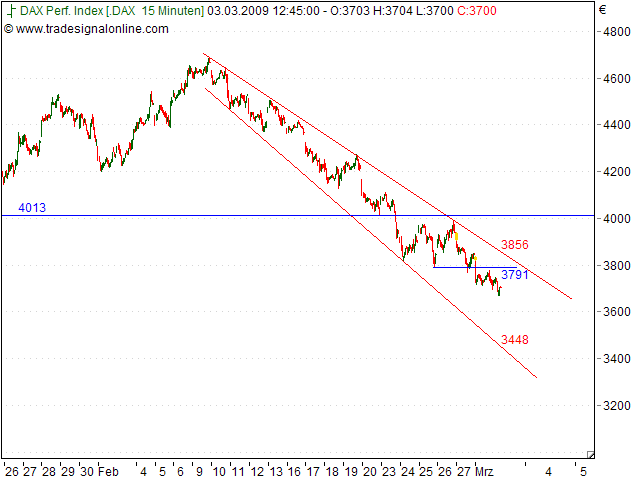 Quo Vadis Dax 2009 219739