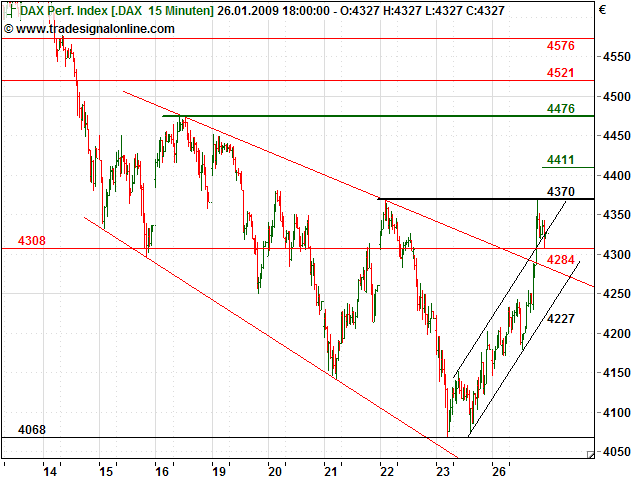 Quo Vadis Dax 2009 212808