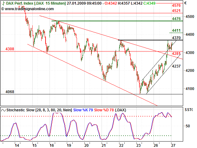 Quo Vadis Dax 2009 212817